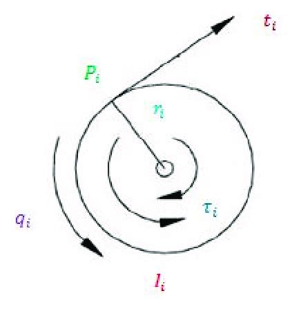 Diagram of an actuator. | Download Scientific Diagram