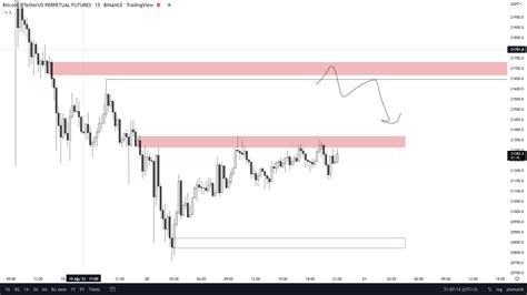 Trader Mer Dydx On Twitter Bir Gece Vakti Ey Tutuldum Tutuldum Ben