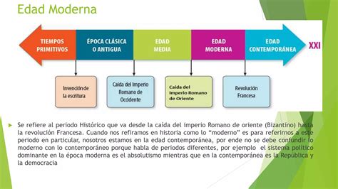 Ppt Estado Moderno 8° 04 De Abrilpptx