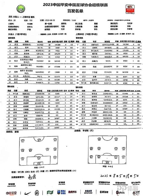 大连人vs上海申花首发：三外援对决 林良铭戴伟浚出战pp视频体育频道