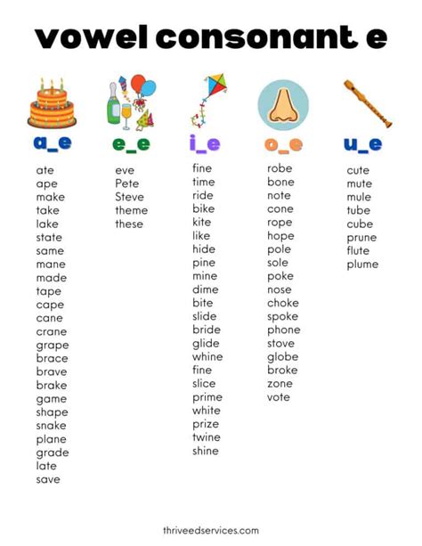 Consonant Vowel Word List