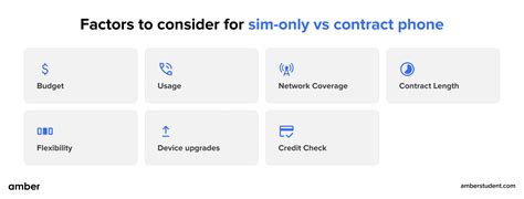 Sim Only Vs Contract Plan Which Is Better Amber