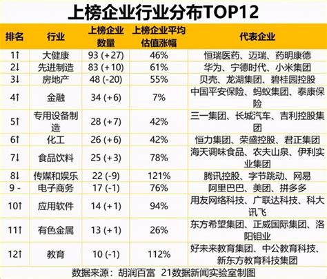 2020民營500強企業出爐，bat已過去，騰訊企業價值第一 每日頭條