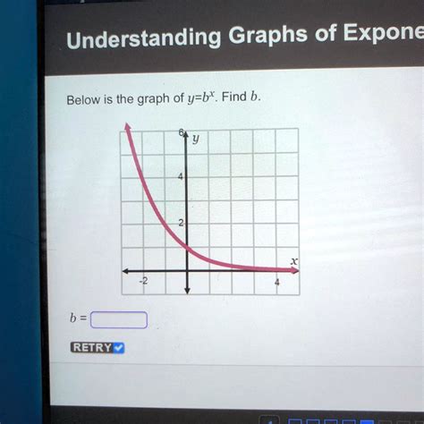 Solved Below Is The Graph Of Y B X Find B Understanding Graphs Of Exponents Below Is The