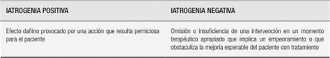 Iatrogenia En Personas Diagnosticadas De Trastorno Limite De La