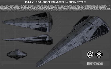 Kdy Raider Class Corvette Ortho New