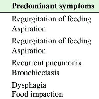 Clinical features of patients with various types of congenital ...