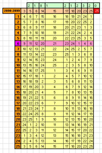 Lotof Cil Para Cada Resultado H Outros Iguais De Se Conseguir Os