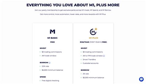 M Finance Vs Betterment Which Investing Service Is Better