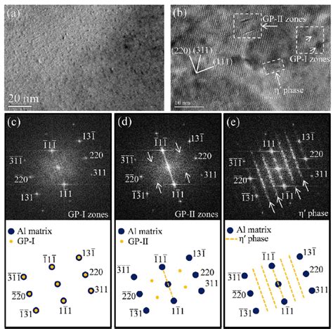 Precipitates Observed In Bm A Tem Bright Field Image B Hrtem