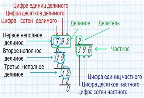 Деление столбиком - примеры для 3 класса с решением