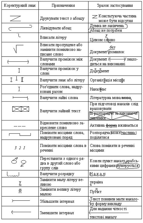 Коректурні знаки