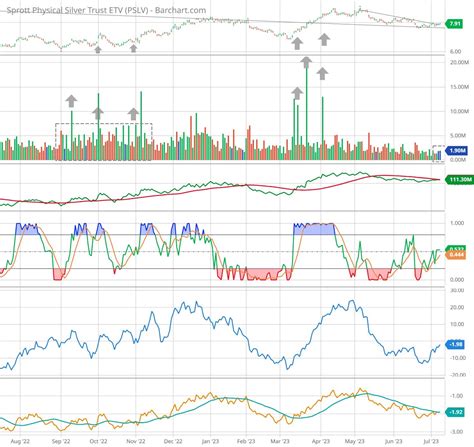 David Blair Macrory On Twitter Silver Pslv The Big Volume Days