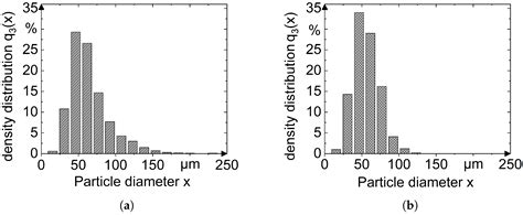 Jmmp Free Full Text Influence Of The Pore Radius On The Penetration