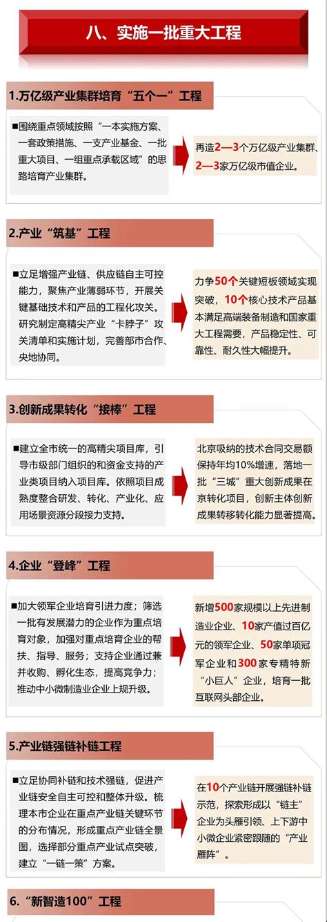 一图读懂丨北京市“十四五”时期高精尖产业发展规划通信世界网