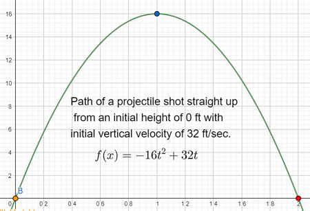 Projectile Motion Equations In Feet