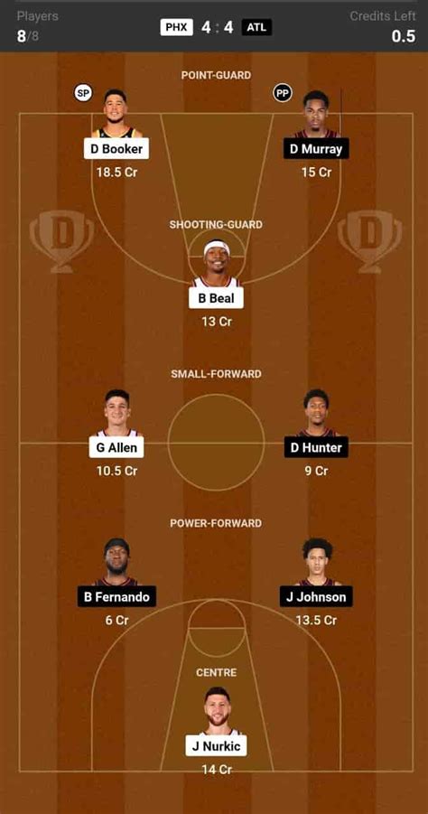 Phx Vs Atl Dream Prediction Lineup Roster Stats Nba