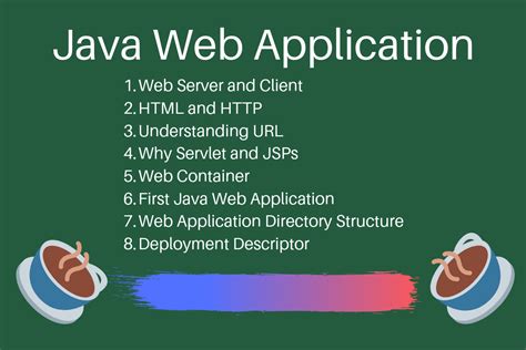 Java Web Application Tutorial For Beginners Digitalocean