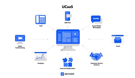 Ucaas Cpaas Techesi