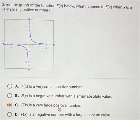 Solved Given The Graph Of The Function F X Below What Happens To F