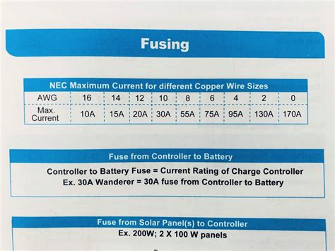 Fuse Size Calculator Footprint Hero