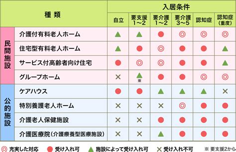 老人ホーム・サ高住・グループホームの基本情報・知識／ホームメイト