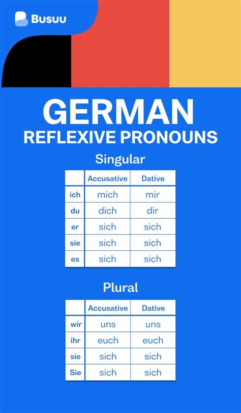 German Pronouns A Fun Beginners Guide Deutsch Lernen Deutsche