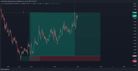 BINANCE OPUSDT P Chart Image By IsTim Trader TradingView