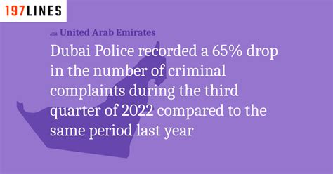 Dubai Police Recorded A Drop In The Number Of Criminal Complaints