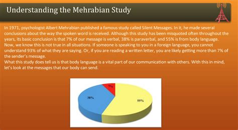 Understanding The Mehrabian Study Freshskills