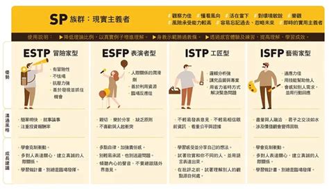 【職場 Mbti】：esfp Estp Enfp Entp 十六型人格類型性格解讀、有何特徵經理人