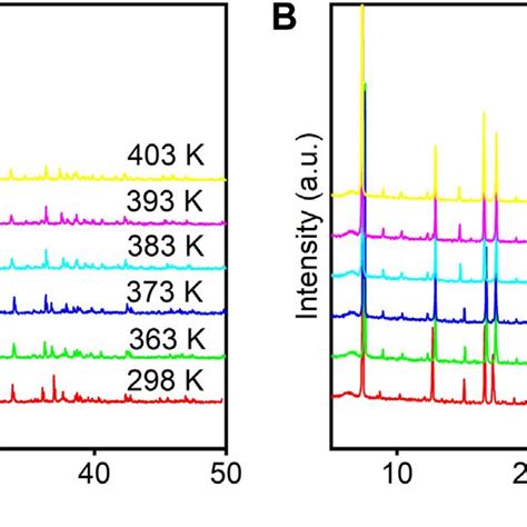 Variable Temperature Pxrd Patterns Of 1 A And 2 B Download Scientific Diagram