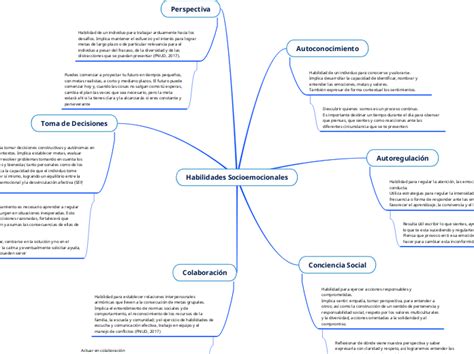 Habilidades Socioemocionales Adimen Mapa