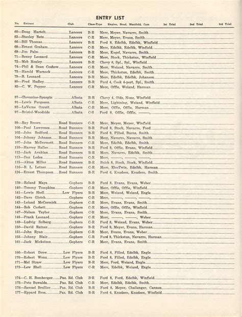 Features S Period Correct Hot Rods Page The H A M B