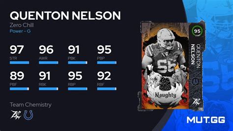 Quenton Nelson Zero Chill Ovr Madden Nfl Mut Gg