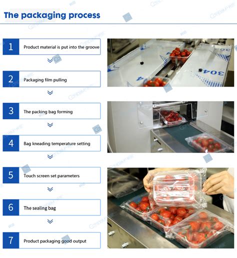 Automatik Mesin Pembungkusan Makanan Pintar Mesin Pembungkusan Makanan