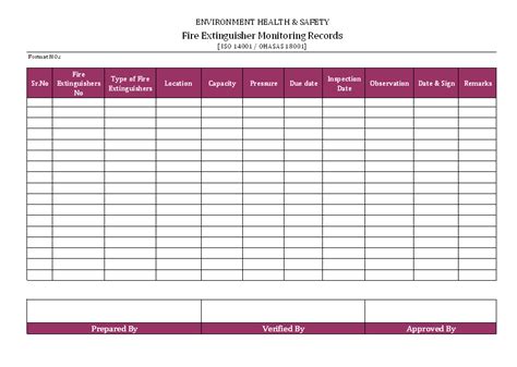 Printable Fire Extinguisher Checklist Template Printable Templates Free