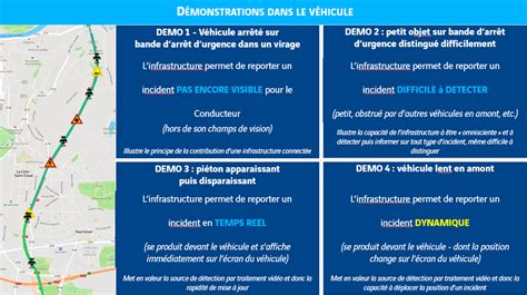 Vinci Autoroutes Et Stellantis Poursuivent Leurs D Veloppements Sur Les