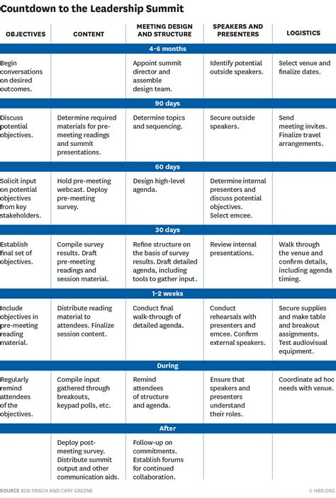 Meeting Talking Points Template Pdf Template