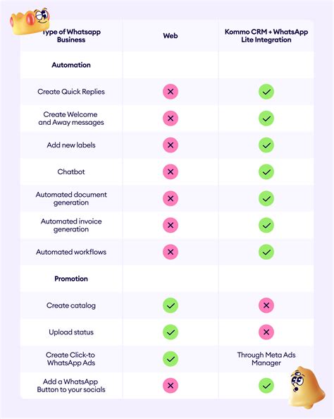 WhatsApp Business Web: a short guide — Kommo