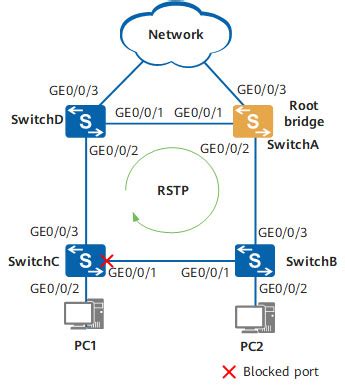 Hướng dẫn định cấu hình RSTP Rapid Spanning Tree với ví dụ minh họa