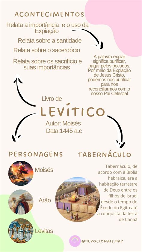 Estudo Bíblico de Levítico Estudos bíblicos para adolescentes