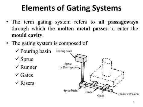 gating system  casting  materials