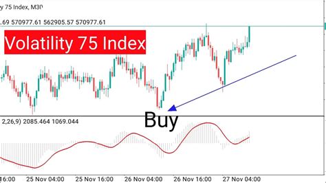 Volatility Index Scalping Strategy Best Vix Index Scalping