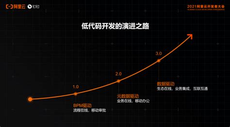 从业务在线到互联互通 钉钉宜搭进入低代码30阶段新模式 阿里云开发者社区