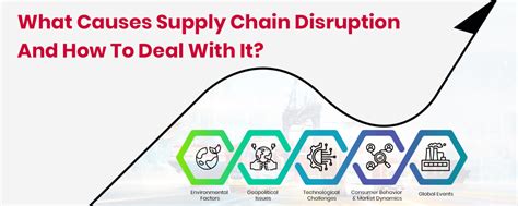 Supply Chain Disruption Causes And Solutions