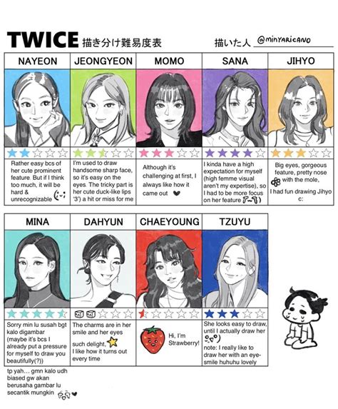 Pin By Kayla Ortiz On Uh Oh Twice Stan Twice Fanart Kpop Funny