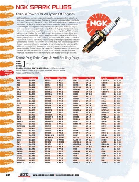 Ngk Spark Plug Fitment Guide