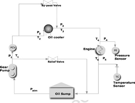 Lube Oil System Diagram