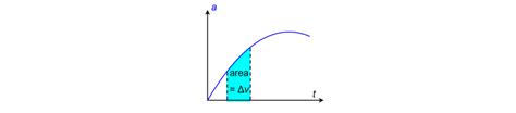 2.1.2 Kinematic Graphs – xmPhysics